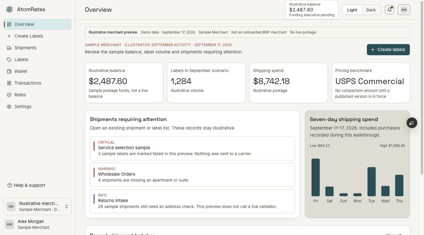 Light-theme AtomRates demo dashboard with illustrative balance, label activity, and shipments requiring attention. All figures are sample data.